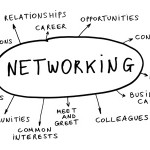 Networking mind map