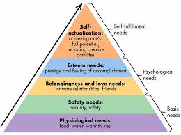 Trigger - Maslow's Hierarchy of Needs model