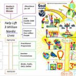 goals mapping