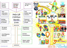 goals mapping