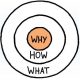 Ideal Client Case Studies