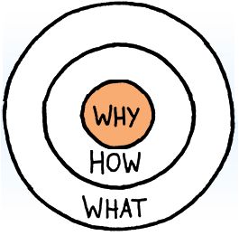 Ideal Client Case Studies