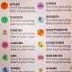Humorous horoscope